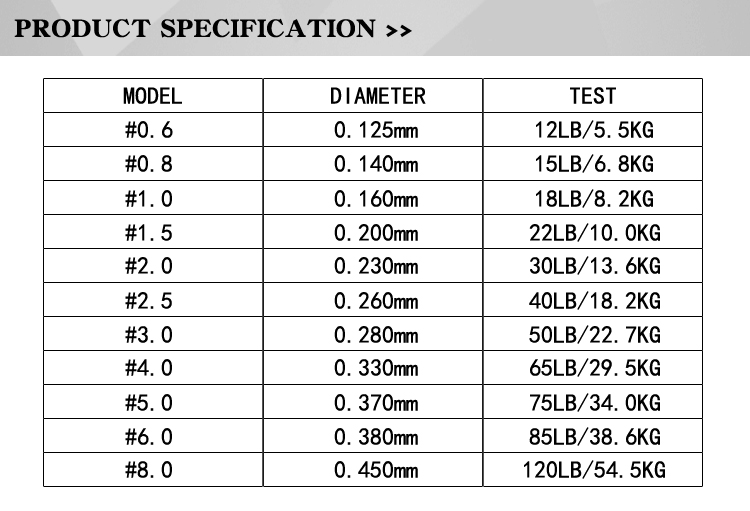 8 braid fly fishing pe line