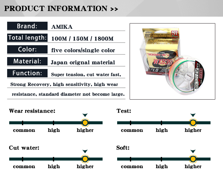 8 braided fishing line